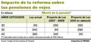 La reforma desmejorará las pensiones de jubilación