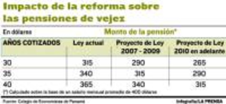 La reforma desmejorará las pensiones de jubilación