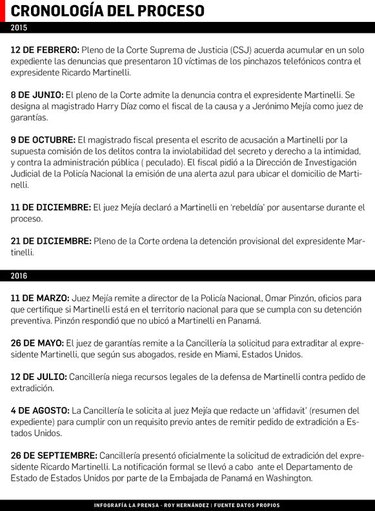 Llega a Estados Unidos solicitud de extradición de Ricardo Martinelli