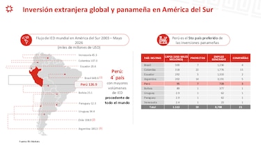 Perú apuesta por nuevas inversiones panameñas