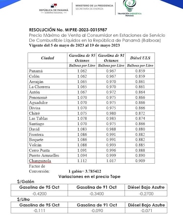 Precios regulares de los combustibles disminuirán; la gasolina de 95 bajará 11 centavos por litro