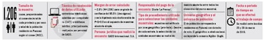 Martinelli y Fábrega, empate técnico en comicios municipales