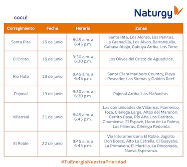 Trabajos de mantenimiento en la red eléctrica del 16 al 22 junio 2025