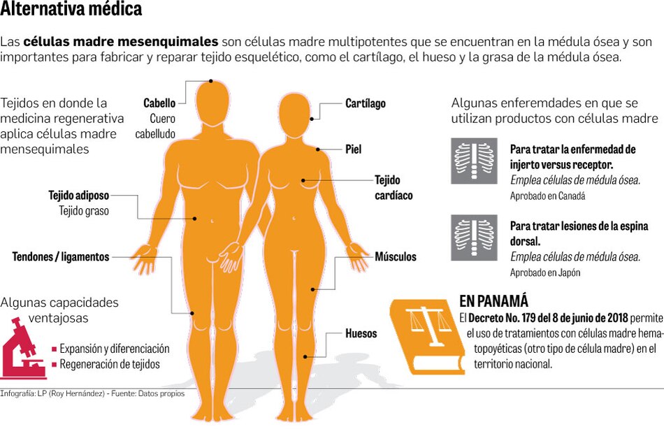Proyecto de ley de células madre tiene ‘fallas’ científicas