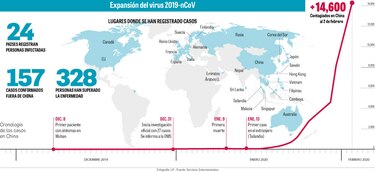 Mercados se ‘contagian’ de coronavirus