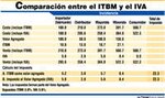 El ITBM aplica carga excesiva al consumidor