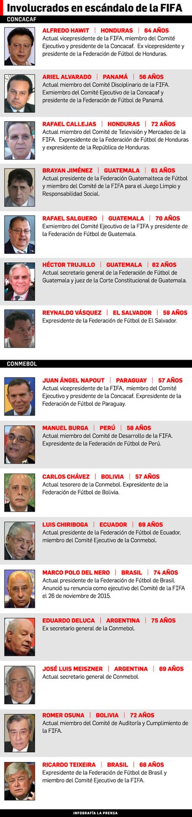 Panamá no se escapó del escándalo de la FIFA; involucran al expresidente de Fepafut Ariel Alvarado