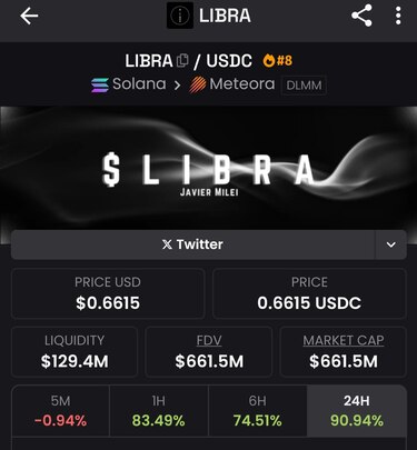 Trump comparte en redes una imagen de Milei, en medio de la polémica por la criptomoneda