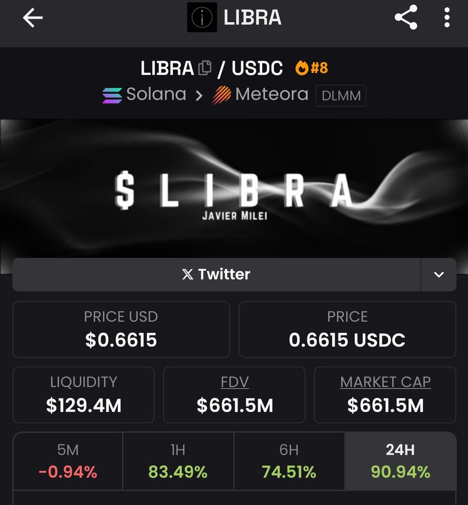 Trump comparte en redes una imagen de Milei, en medio de la polémica por la criptomoneda