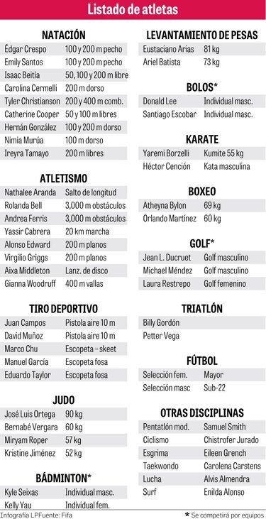 83 atletas panameños irán a los Juegos de Lima