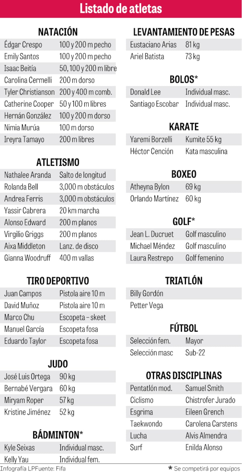 83 atletas panameños irán a los Juegos de Lima