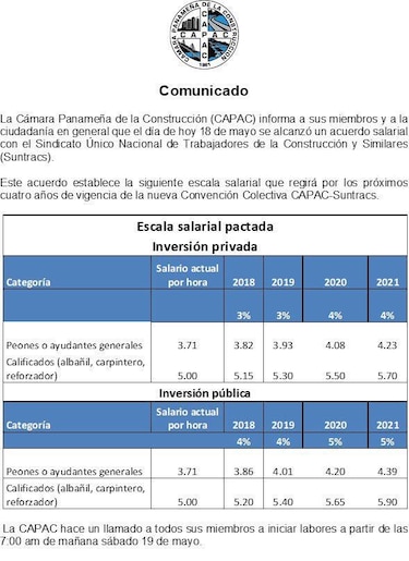 Megaobras asumen alto porcentaje de alza salarial