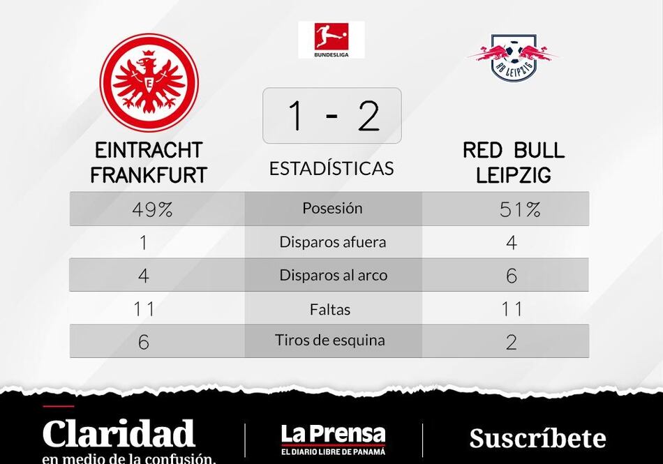 RB Leipzig mantuvo la distancia con Eintracht Fráncfort para ganar