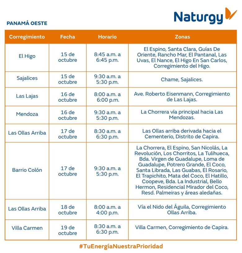 Trabajos de mantenimiento en la red eléctrica Del 14 al 20 de octubre de 2024