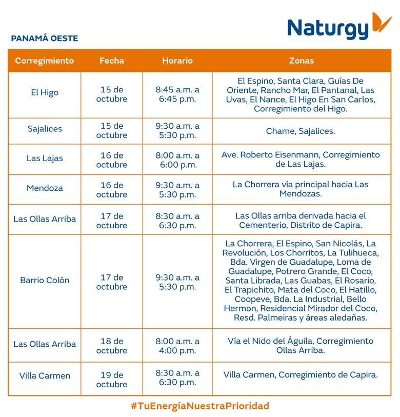 Trabajos de mantenimiento en la red eléctrica Del 14 al 20 de octubre de 2024
