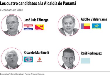 La oferta política para la Alcaldía de Panamá