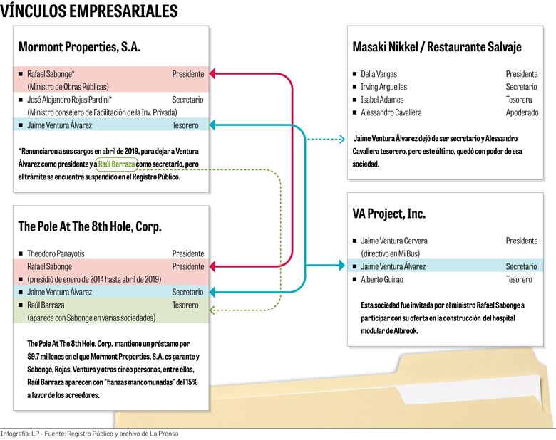 Salvaje, un restaurante con vínculos políticos de alto nivel