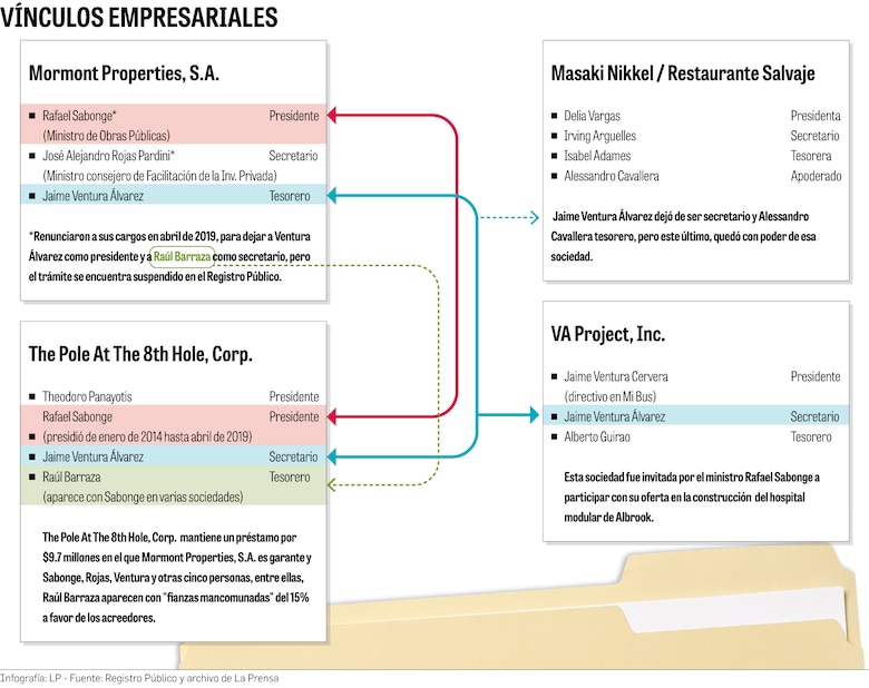 Salvaje, un restaurante con vínculos políticos de alto nivel