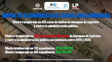 Despojo impune: corrupción, el lucrativo negocio de robarnos a todos