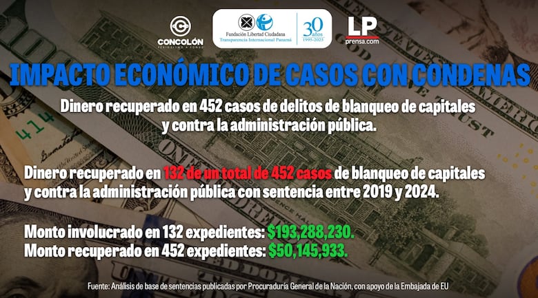 Despojo impune: corrupción, el lucrativo negocio de robarnos a todos