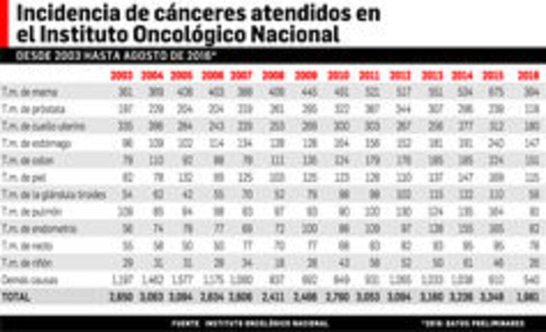 El avance científico en la lucha contra el cáncer