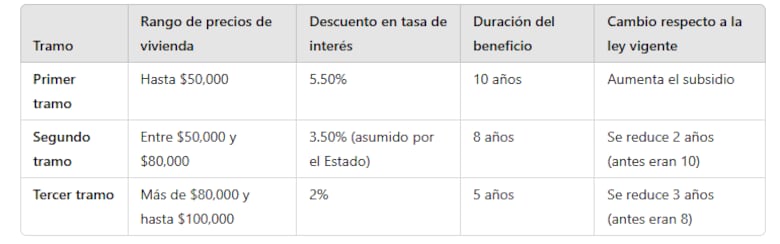 Ministro Chapman confirma presentación de reforma a intereses preferenciales