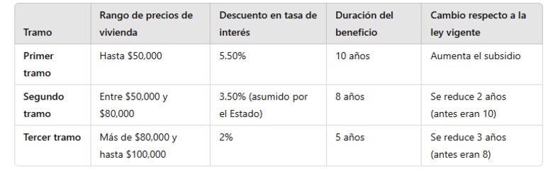 Ministro Chapman confirma presentación de reforma a intereses preferenciales