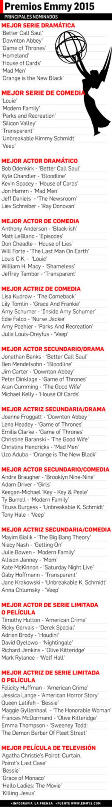 Los Emmy se debaten entre reinos y publicistas