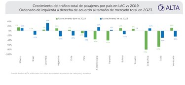 Aumenta la conexión aérea entre Panamá y Venezuela con nueva aerolínea
