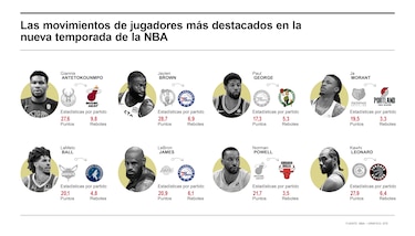 LeBron James, al mando del último súper equipo de la NBA