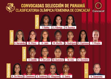 La selección femenina de Panamá ya tiene sus 20 elegidas para el Preolímpico de la Concacaf