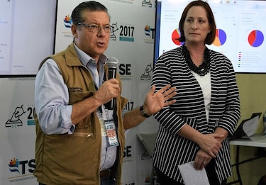 Juan Orlando Hernández mantiene ventaja tras recuento parcial de votos en Honduras