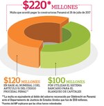 Odebrecht pagará multa millonaria