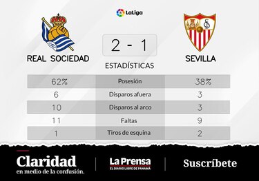 La actuación de Real Sociedad durante el primer tiempo fue suficiente para ganarle a Sevilla