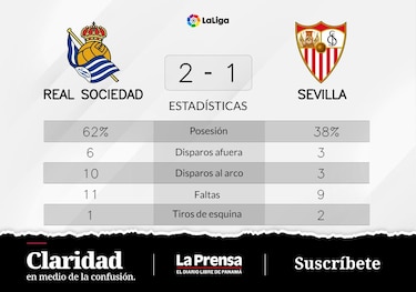 La actuación de Real Sociedad durante el primer tiempo fue suficiente para ganarle a Sevilla