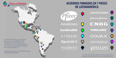 Covid-19: Siete gobiernos rechazan desclasificar contratos para vacunas por más de $3,747 millones