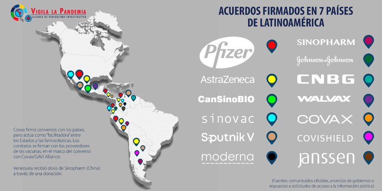 Covid-19: Siete gobiernos rechazan desclasificar contratos para vacunas por más de $3,747 millones