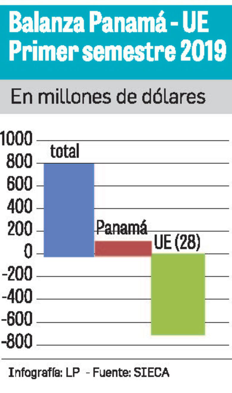 Más allá de las listas grises