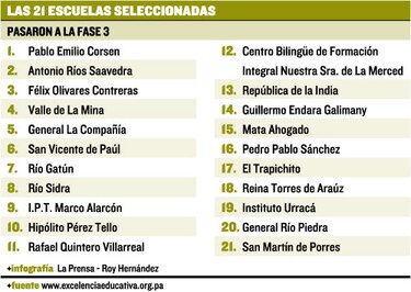 Colegios buscan la excelencia