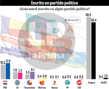 Panorama incierto en las preferencias por los candidatos a diputados de la Asamblea Nacional