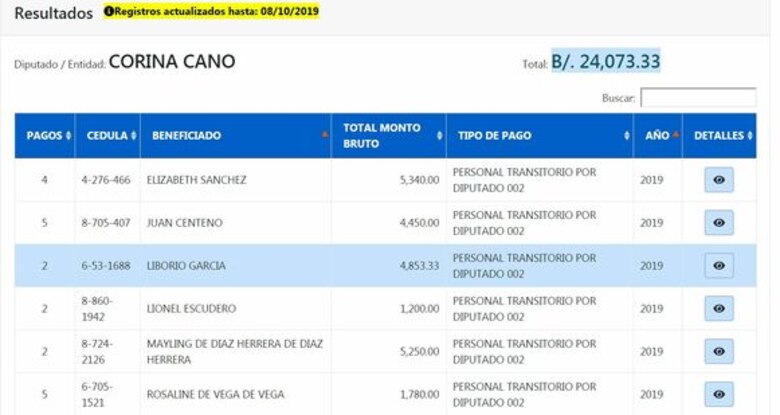 Exdefensor Liborio García, en la planilla de la diputada Corina Cano