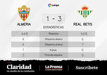 Real Betis venció a Almeria con una gran actuación de Carvalho