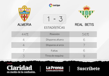 Real Betis venció a Almeria con una gran actuación de Carvalho