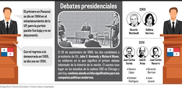 Debates, los códigos de la política cara a cara