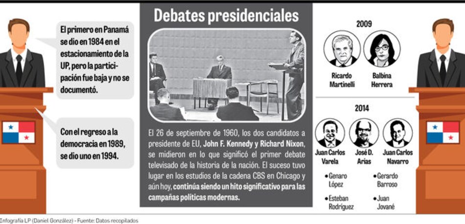Debates, los códigos de la política cara a cara