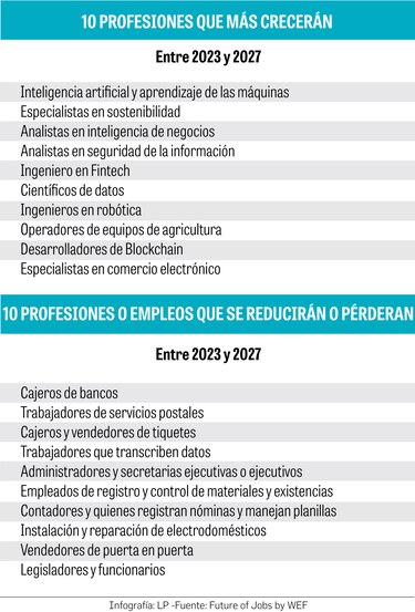 Los empleos que desplazará y creará la tecnología en cinco años