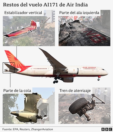 ‘30 segundos después del despegue, se escuchó un fuerte ruido y el avión se estrelló’: el testimonio del sobreviviente del accidente del avión de Air India