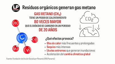 Basura orgánica y gas metano, atacantes silenciosos del clima