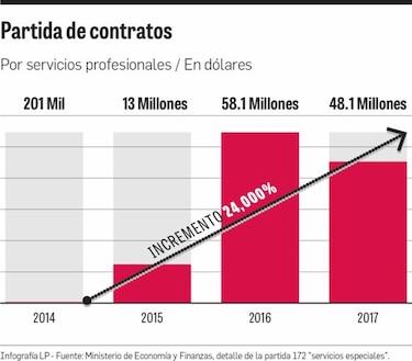 Asamblea Nacional: Planillas crecen sin sustento