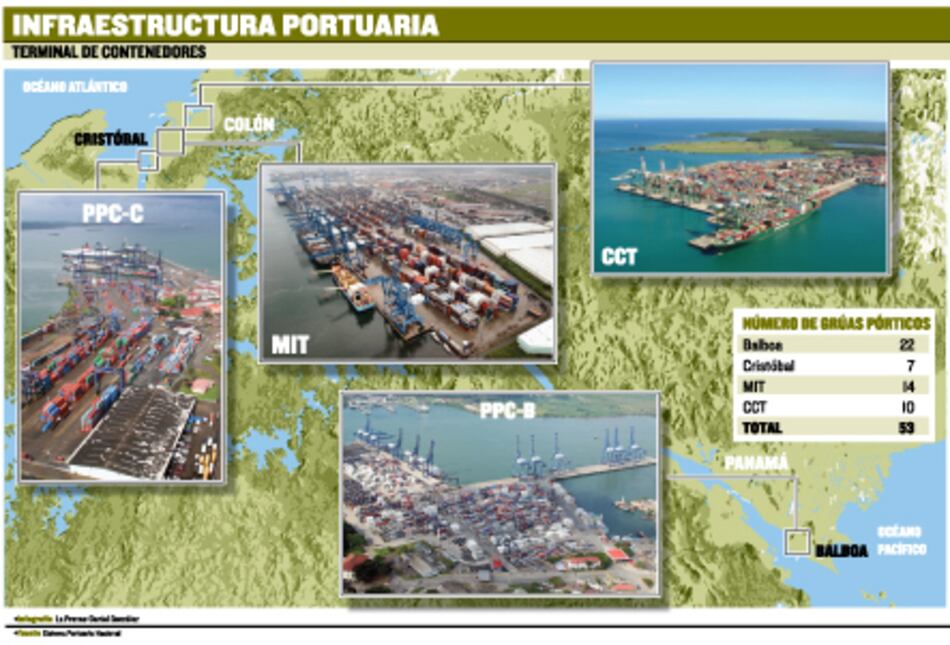Panamá lidera en grúas pórtico